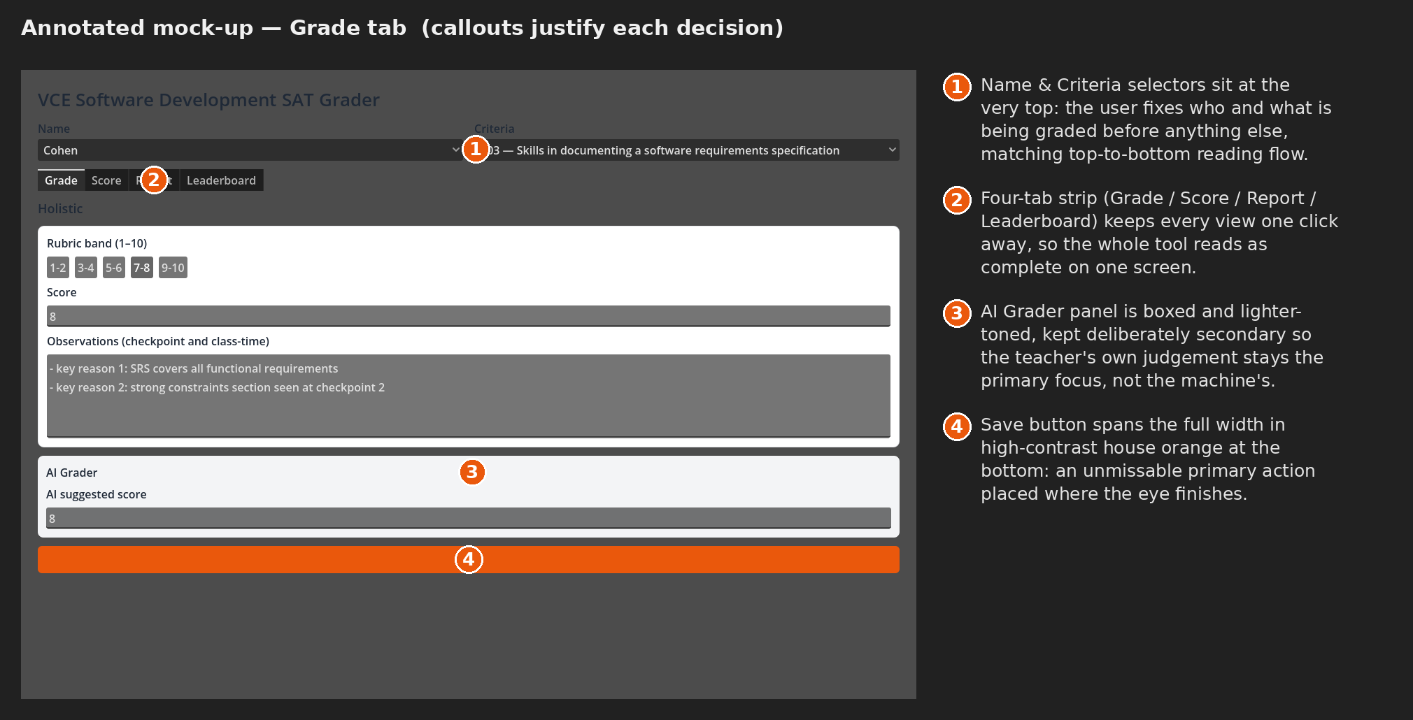 The captured Grade tab with numbered callouts that justify each design decision rather than just describing it